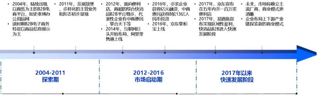 600万夫妻店背后的快消B2B：火热，水更深