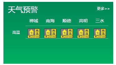 热辣辣！佛山周末35→35→35℃！台风季也要来了