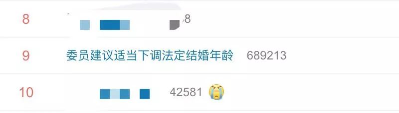 下调法定结婚年龄,中国结婚法定年龄会下调吗