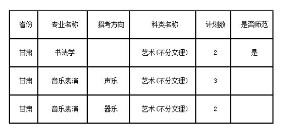 重庆师范大学2020艺术类招生章程,重庆师范大学艺术类录取分数线