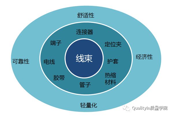 汽车线束知识,汽车线束的知识