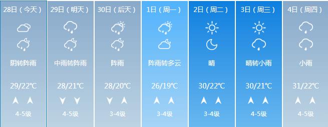 鞍山几点开始下暴雨了,鞍山市有暴雨吗今天几点下