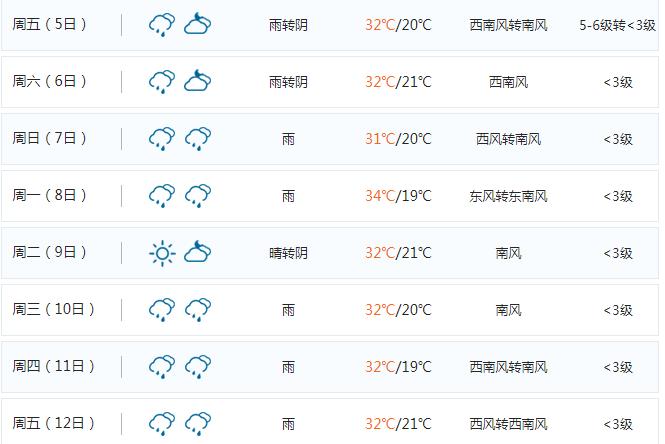 鞍山几点开始下暴雨了,鞍山市有暴雨吗今天几点下