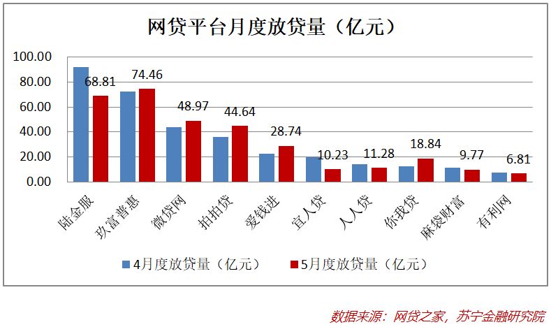 互金中场展望：2019下半年会怎样？