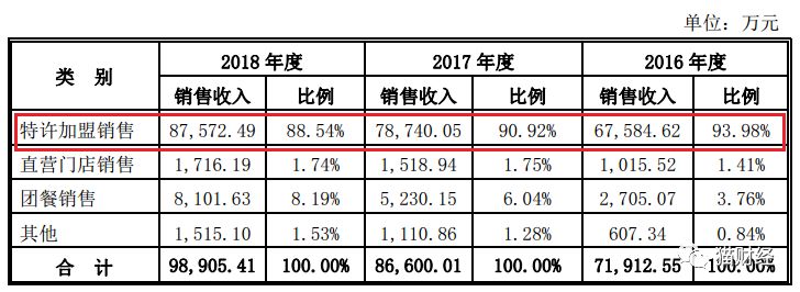 馒头连锁店上市,上市馒头店