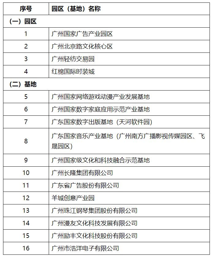 又一个破烂的网红打卡地,广州黄村网红打卡地最新