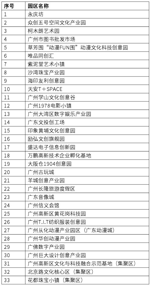 又一个破烂的网红打卡地,广州黄村网红打卡地最新