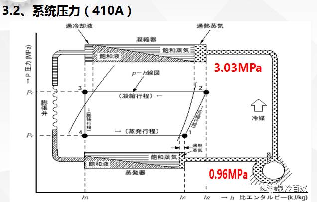 检修设备时应关注哪些,检修设备时必须要做到什么