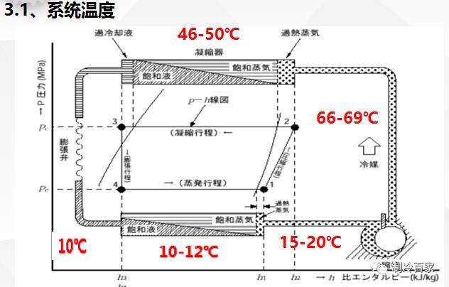 检修设备时应关注哪些,检修设备时必须要做到什么