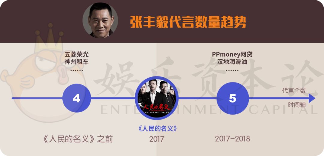 孙红雷蔡徐坤,蔡徐坤鹿晗孙红雷