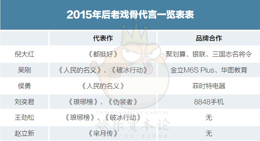 孙红雷蔡徐坤,蔡徐坤鹿晗孙红雷