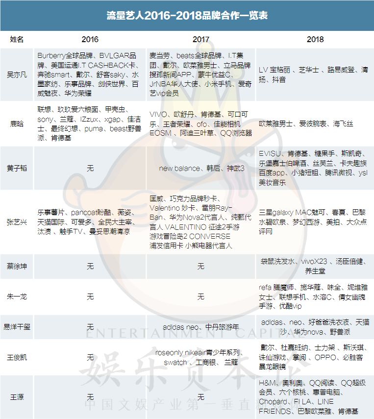 孙红雷蔡徐坤,蔡徐坤鹿晗孙红雷