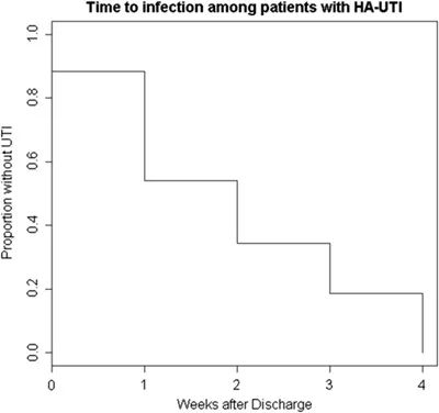 尿路感染治愈后还要查尿培养吗,泌尿系统感染好转迹象