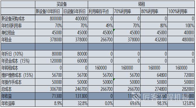「观点」张显峰：代理商应该如何切入运营好租赁业务