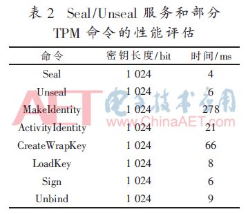 好设计论文,好的设计论文