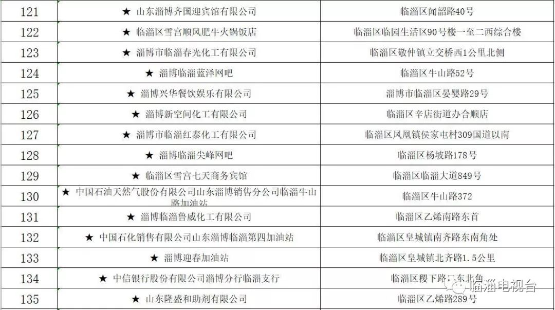 关于摸排上报重大火灾隐患的通知,火灾隐患当场整改和限期整改