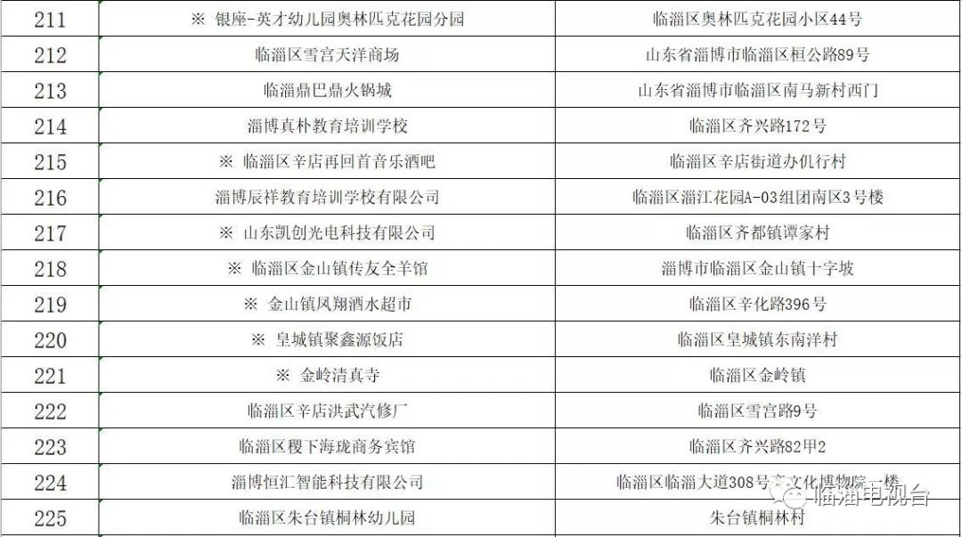 关于摸排上报重大火灾隐患的通知,火灾隐患当场整改和限期整改
