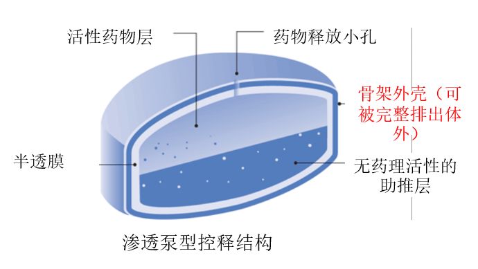 【药师说药】泡腾片误食导致患儿窒息死亡？不同药物用药方法大有不同！