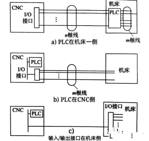plc可以控制多少套系统,plc系统配置怎么做