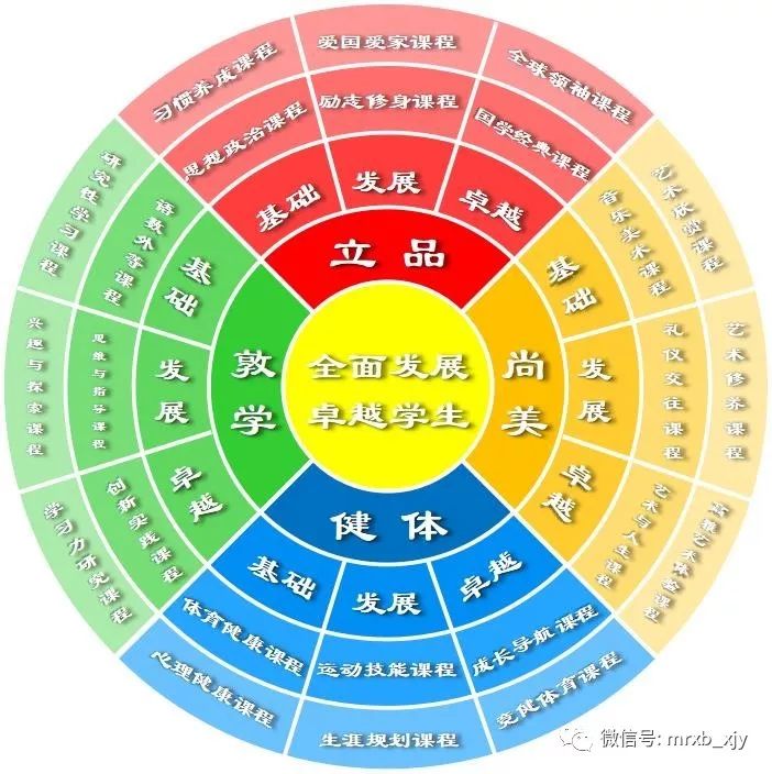 天津市第四十二中学简介,天津市第四十二中学本科率