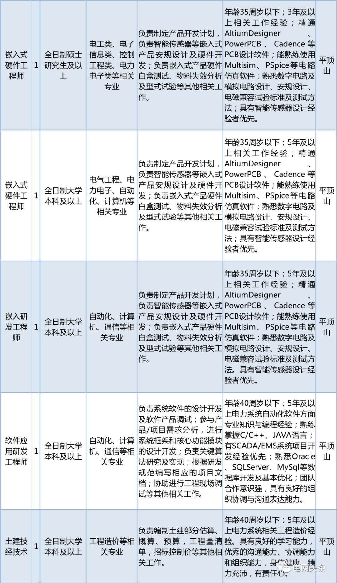 2023国家电网招聘社招公告,社招国家电网