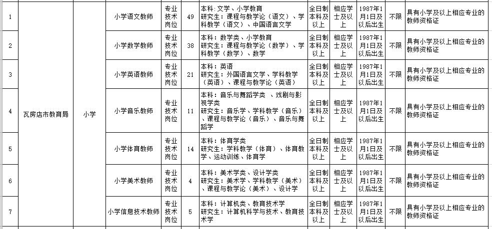 20万安家费！沈阳、大连共招聘182名教师，还有一大波事业单位