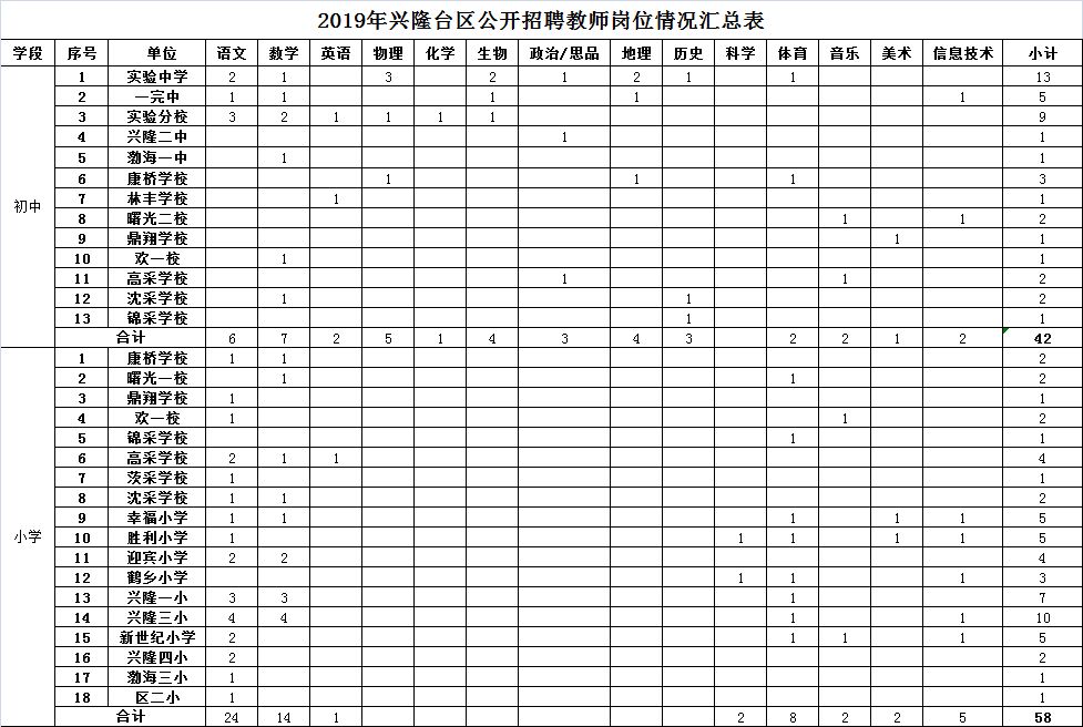 沈阳公开招聘特岗教师,大连市事业编制教师招聘