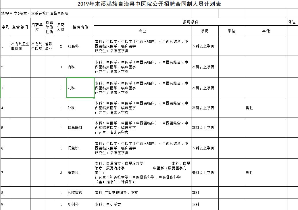 沈阳公开招聘特岗教师,大连市事业编制教师招聘