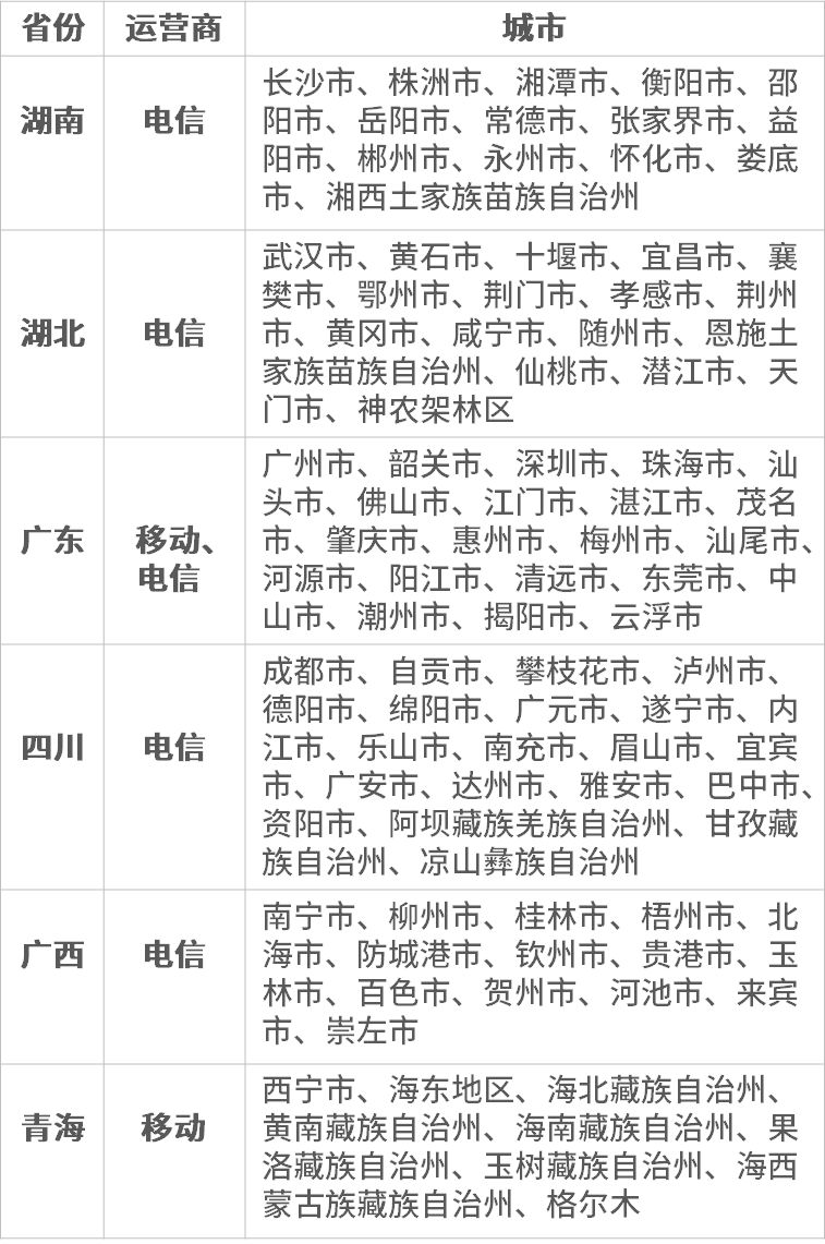 缴费通道停机断网充话费,通道停机断网充话费