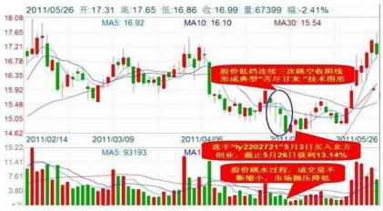 一位操盘手的讲述：史上最全的私募内部抄底绝技都在这，连主力都怕散户大赚，看懂从此不再被套