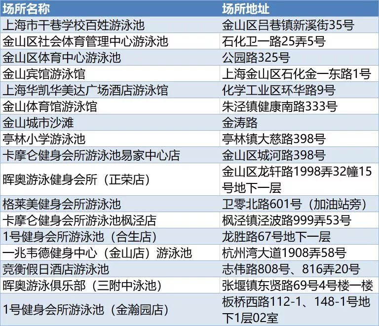 清凉一夏水乐园游泳,游泳胜地清凉一夏