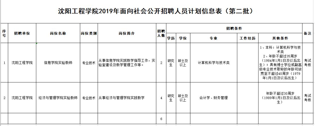 20万安家费！沈阳、大连共招聘182名教师，还有一大波事业单位