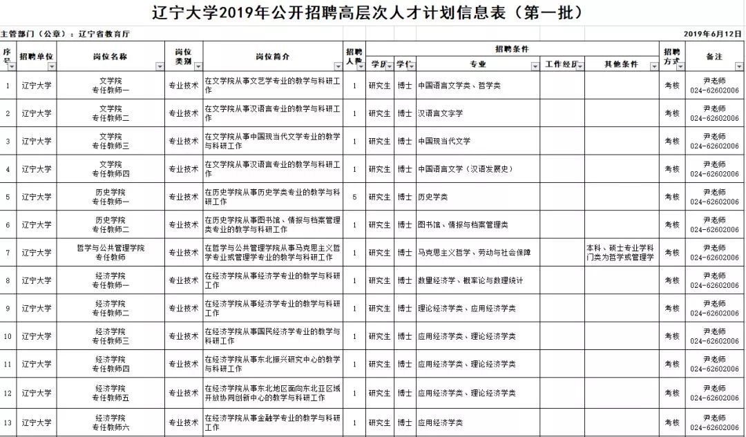 20万安家费！沈阳、大连共招聘182名教师，还有一大波事业单位