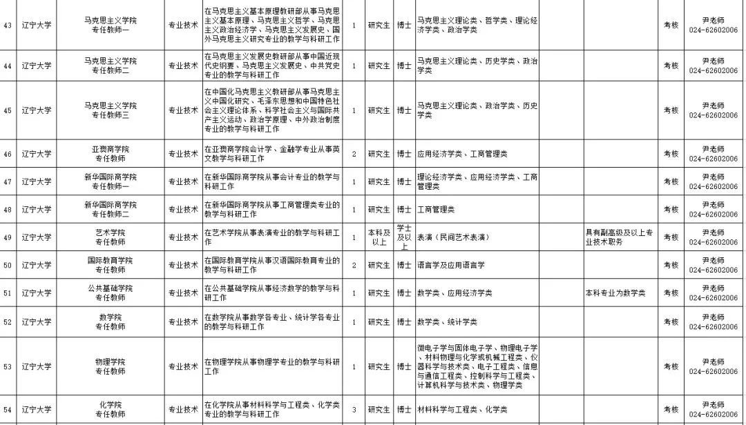 20万安家费！沈阳、大连共招聘182名教师，还有一大波事业单位