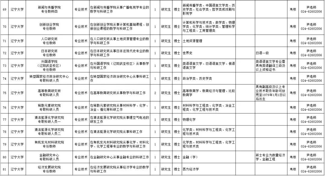 20万安家费！沈阳、大连共招聘182名教师，还有一大波事业单位