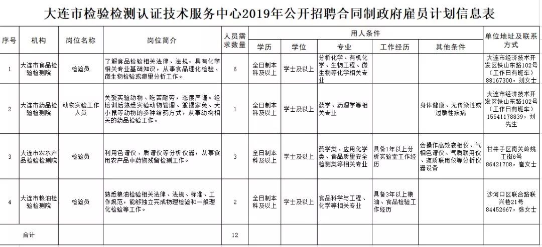 20万安家费！沈阳、大连共招聘182名教师，还有一大波事业单位