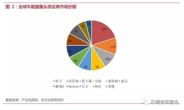 自动驾驶传感器英文讲解,自动驾驶传感器测试方法