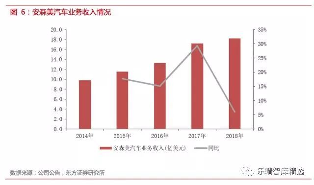 自动驾驶传感器英文讲解,自动驾驶传感器测试方法