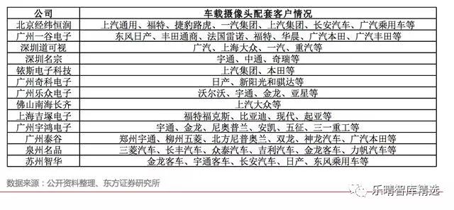 自动驾驶传感器英文讲解,自动驾驶传感器测试方法