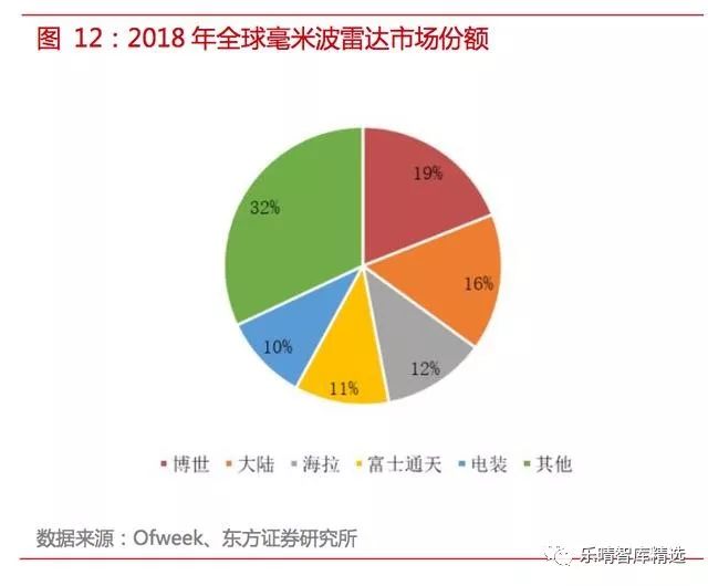 自动驾驶传感器英文讲解,自动驾驶传感器测试方法