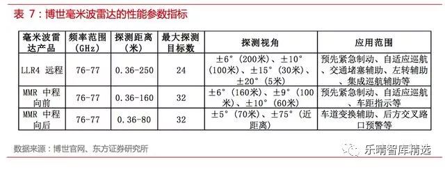 自动驾驶传感器英文讲解,自动驾驶传感器测试方法