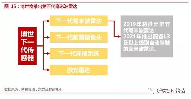 自动驾驶传感器英文讲解,自动驾驶传感器测试方法