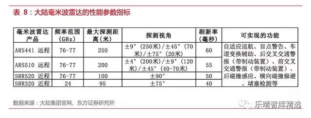 自动驾驶传感器英文讲解,自动驾驶传感器测试方法