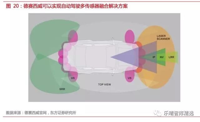 自动驾驶传感器英文讲解,自动驾驶传感器测试方法