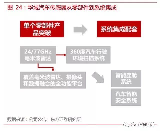 自动驾驶传感器英文讲解,自动驾驶传感器测试方法