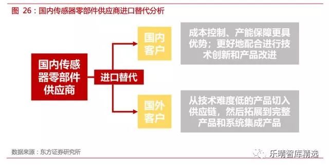 自动驾驶传感器英文讲解,自动驾驶传感器测试方法