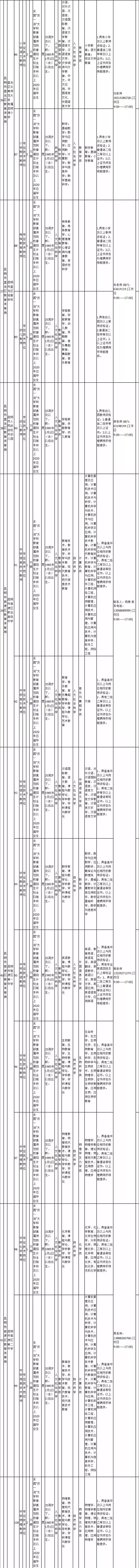 一大波云南招聘来啦,云南省待遇好的工作有哪些