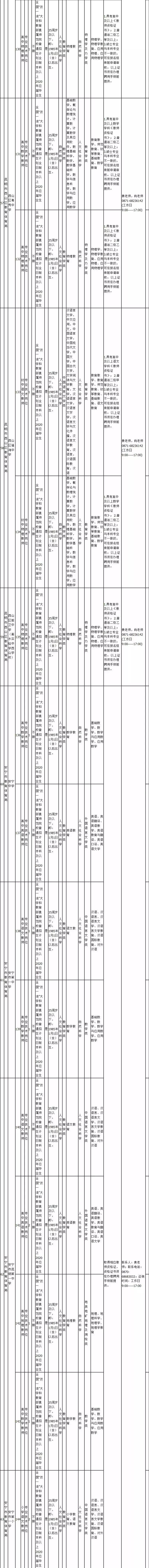 一大波云南招聘来啦,云南省待遇好的工作有哪些