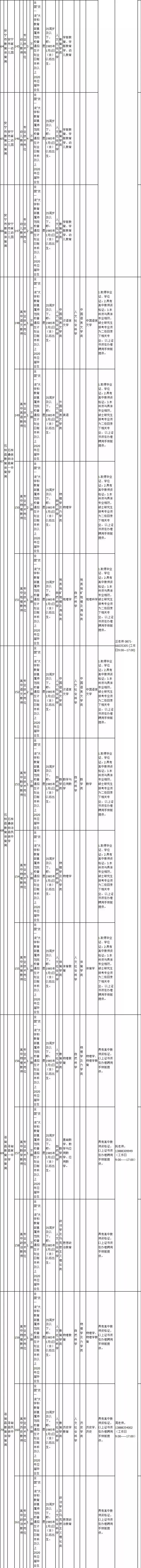 一大波云南招聘来啦,云南省待遇好的工作有哪些