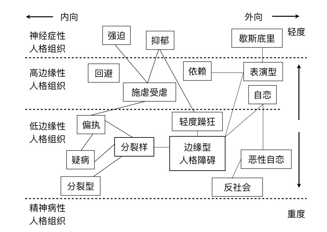 第5人格心理教学,第5人格心理学家新手教学